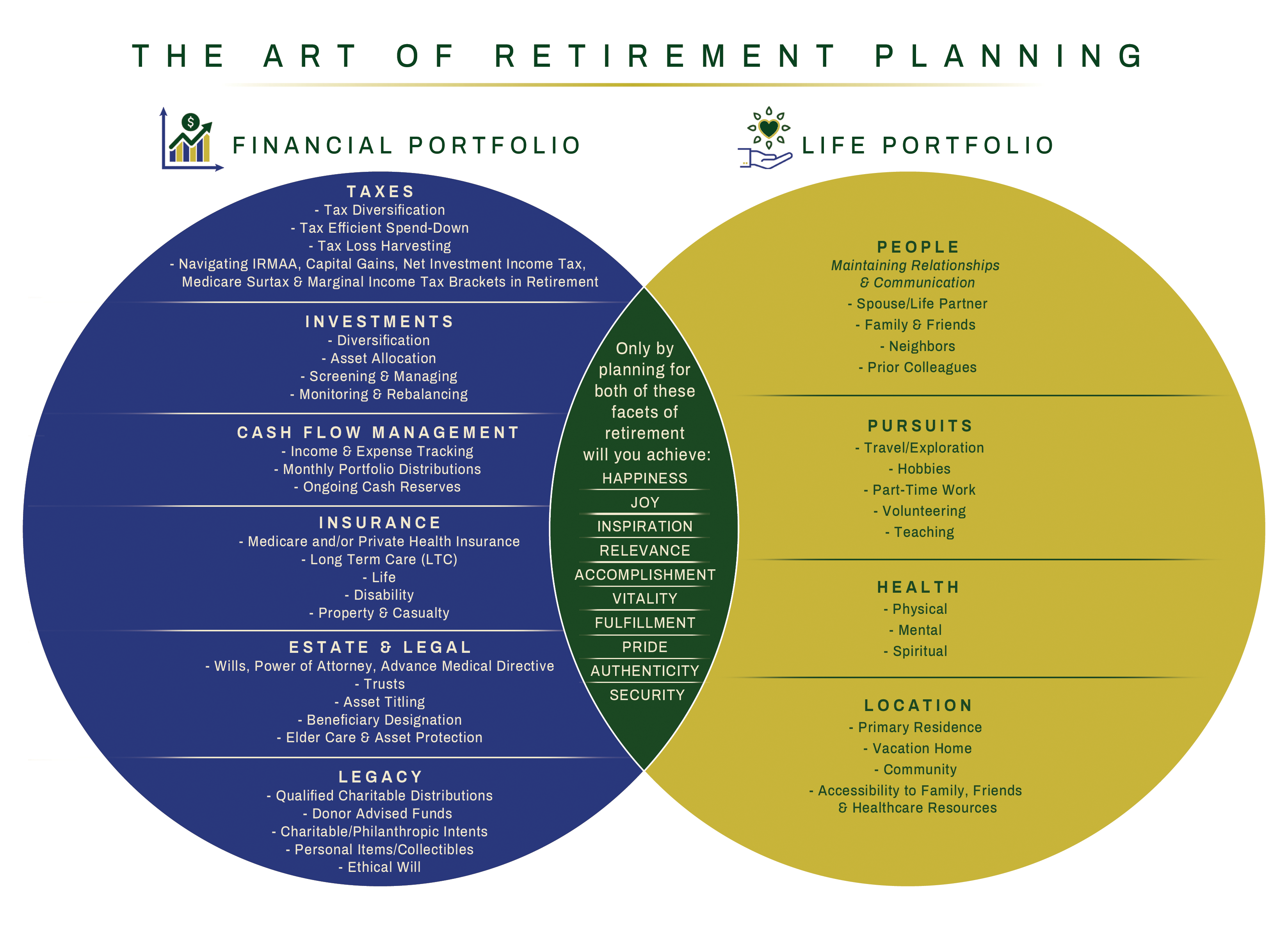 The Art of Retirement Planning 