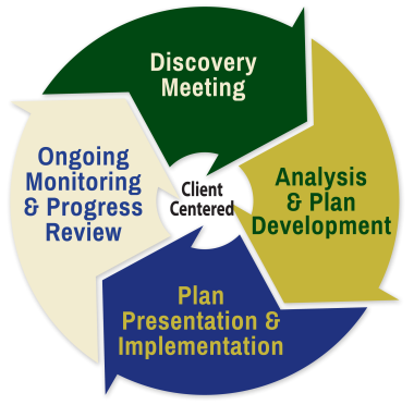 Planning Process Diagram - No Background